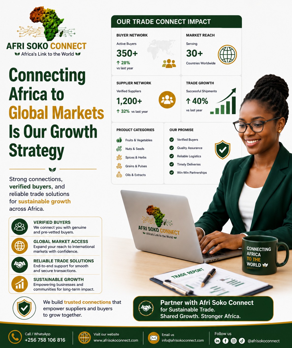 Our Trade Connect Impact – 350+ Active Buyers, 1,200+ Verified Suppliers, 40% Trade Growth